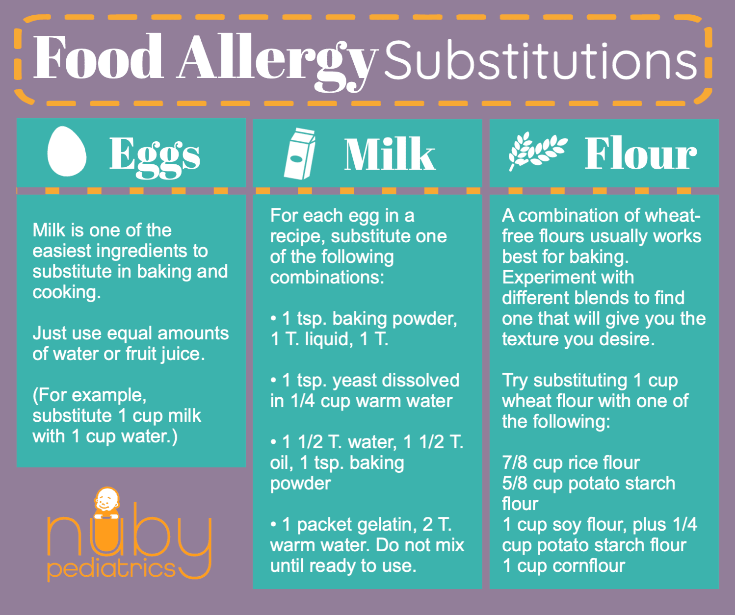 Food Allergy Replacement Guide Nuby Pediatrics Denton Texas Best