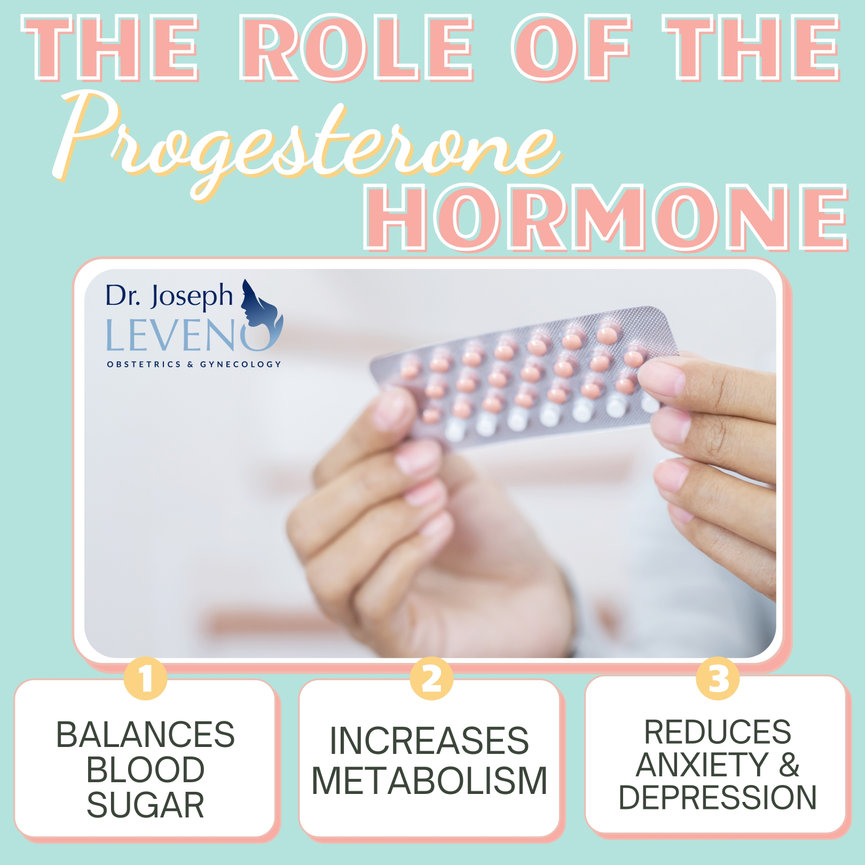 The Role Of The Progesterone Hormone Dr Joseph Leveno