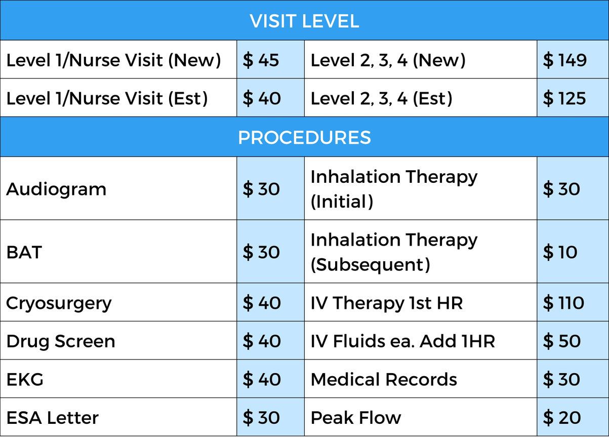 Self-Pay Options for Medical Services Neighborhood Medical Center