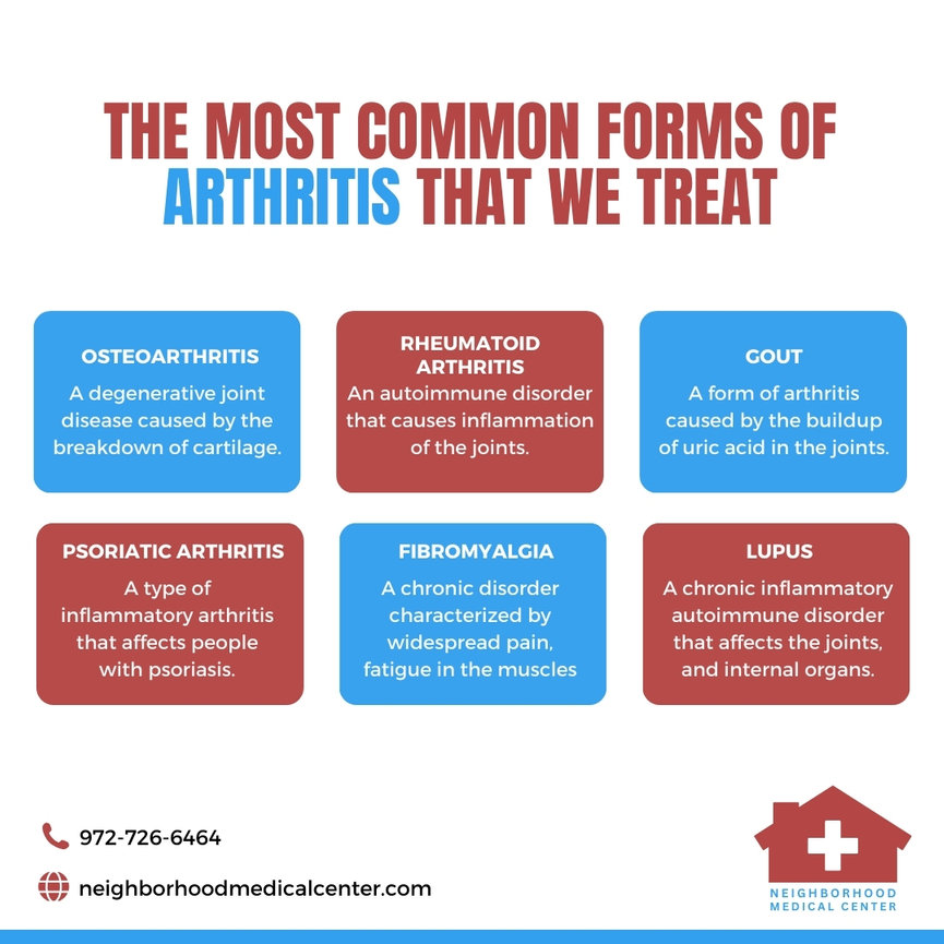 Most Common Forms of Arthritis That We Treat - Neighborhood Medical Center