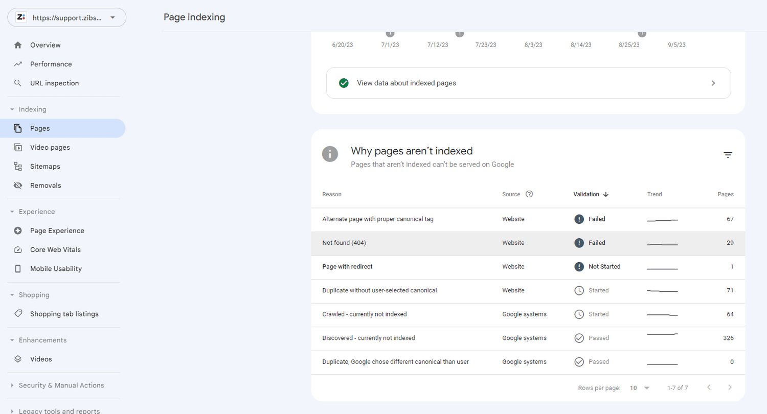 How to Fix Not Found (404) Pages in Google Search Console