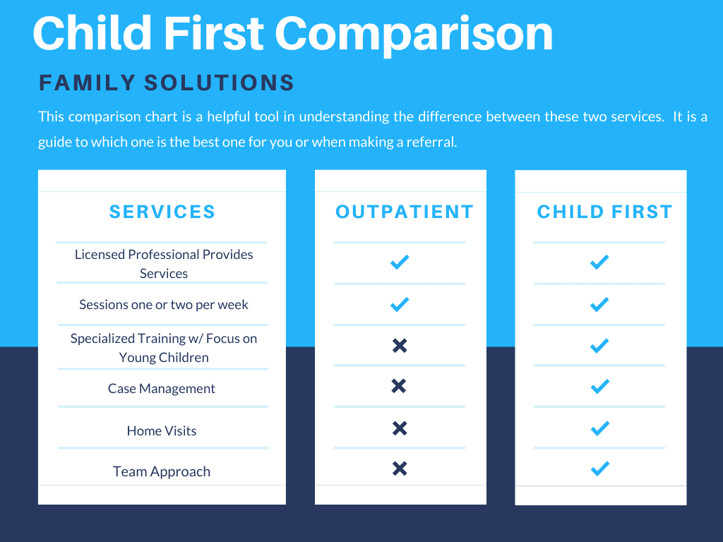 About - Child First